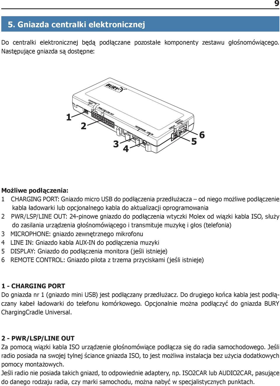 aktualizacji oprogramowania 2 PWR/LSP/LINE OUT: 24-pinowe gniazdo do podłączenia wtyczki Molex od wiązki kabla ISO, służy do zasilania urządzenia głośnomówiącego i transmituje muzykę i głos