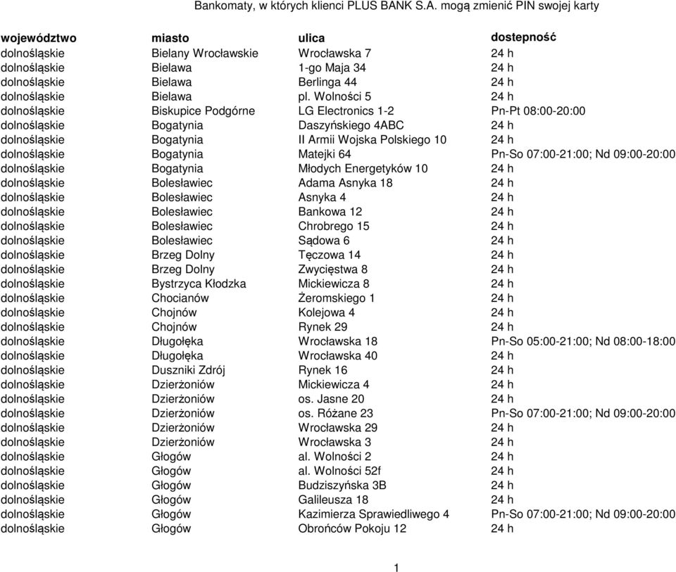 dolnośląskie Bogatynia Matejki 64 Pn-So 07:00-21:00; Nd 09:00-20:00 dolnośląskie Bogatynia Młodych Energetyków 10 24 h dolnośląskie Bolesławiec Adama Asnyka 18 24 h dolnośląskie Bolesławiec Asnyka 4