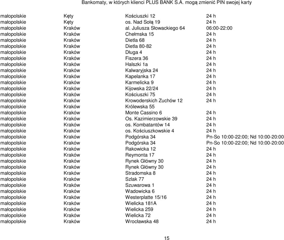 Fiszera 36 24 h małopolskie Kraków Halszki 1a 24 h małopolskie Kraków Kalwaryjska 24 24 h małopolskie Kraków Kapelanka 17 24 h małopolskie Kraków Karmelicka 9 24 h małopolskie Kraków Kijowska 22/24