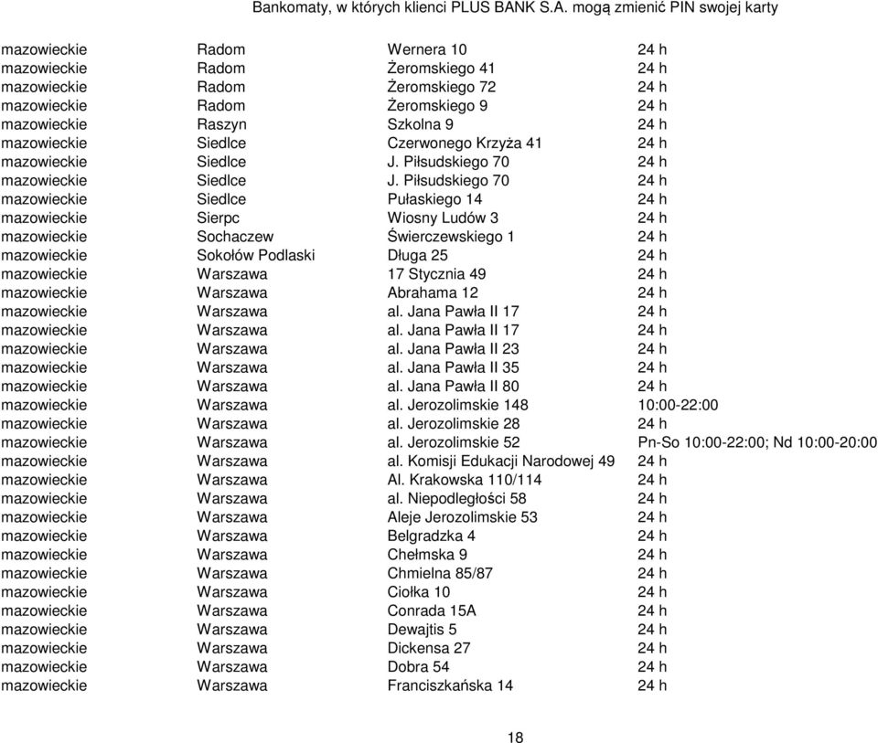 Piłsudskiego 70 24 h mazowieckie Siedlce Pułaskiego 14 24 h mazowieckie Sierpc Wiosny Ludów 3 24 h mazowieckie Sochaczew Świerczewskiego 1 24 h mazowieckie Sokołów Podlaski Długa 25 24 h mazowieckie