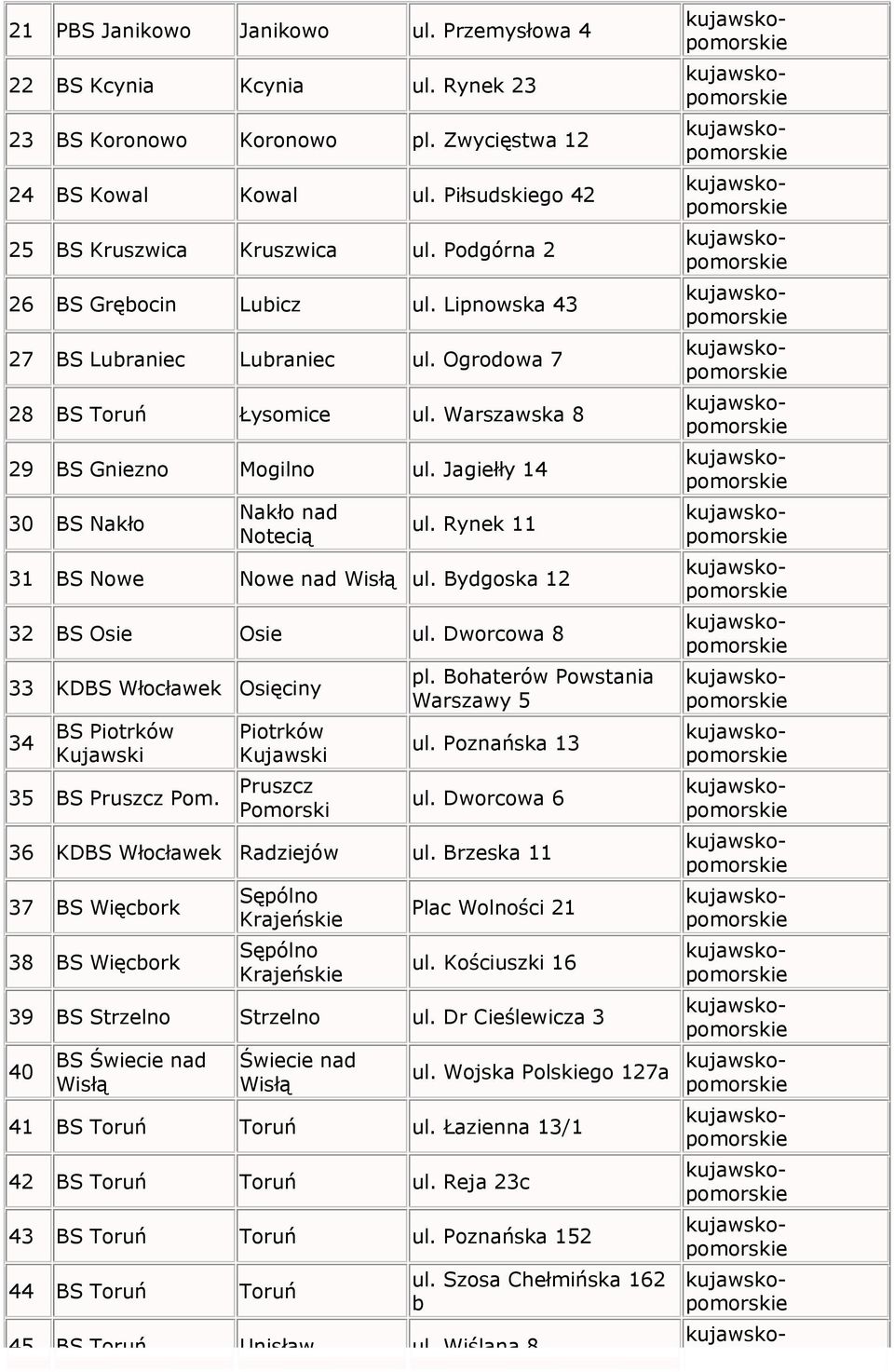 Rynek 11 31 BS Nowe Nowe nad Wisłą ul. Bydgoska 12 32 BS Osie Osie ul. Dworcowa 8 33 KDBS Włocławek Osięciny 34 BS Piotrków Kujawski Piotrków Kujawski 35 BS Pruszcz Pom. Pruszcz Pomorski pl.