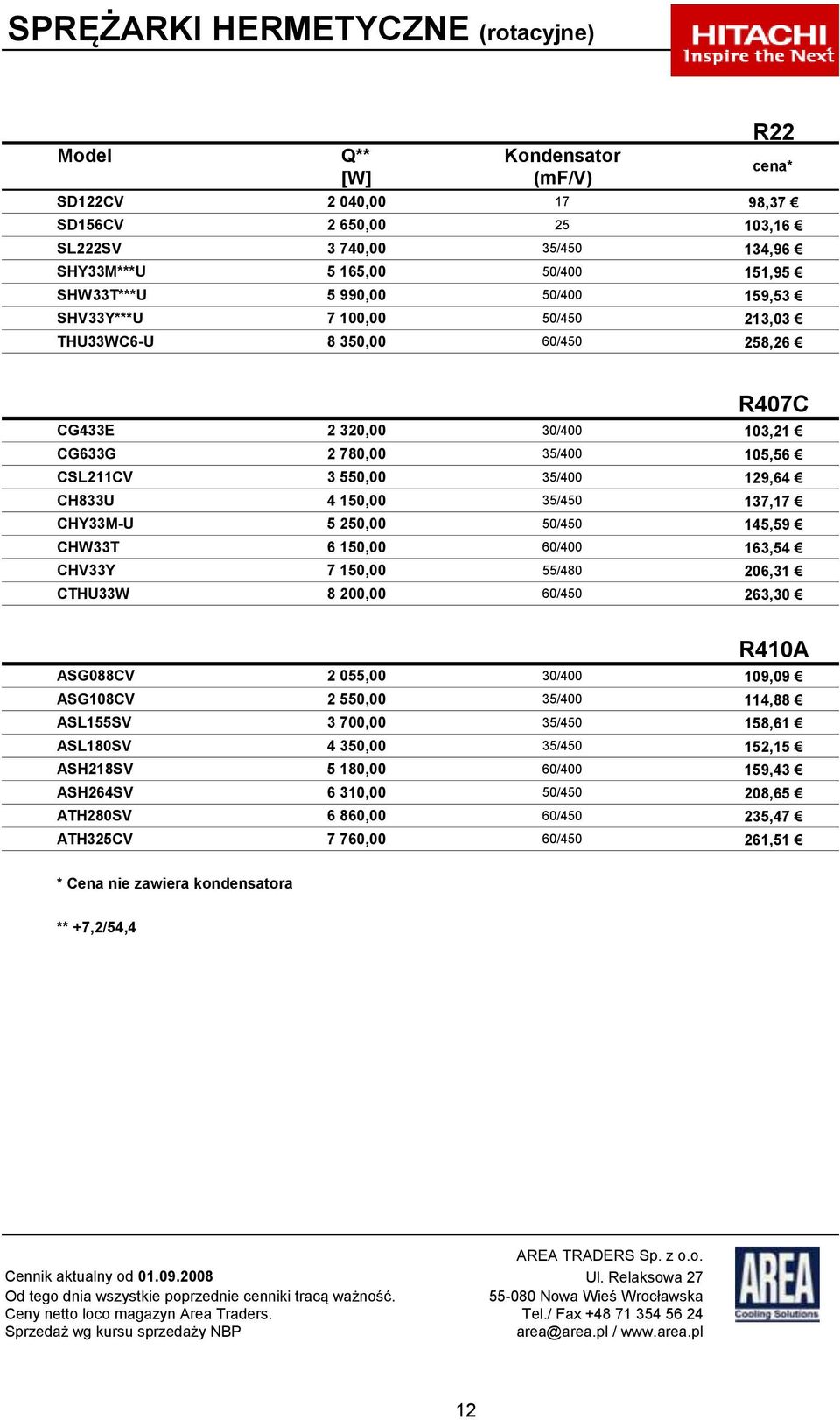 CH833U 4 150,00 35/450 137,17 CHY33M-U 5 250,00 50/450 145,59 CHW33T 6 150,00 60/400 163,54 CHV33Y 7 150,00 55/480 206,31 CTHU33W 8 200,00 60/450 263,30 R410A ASG088CV 2 055,00 30/400 109,09 ASG108CV