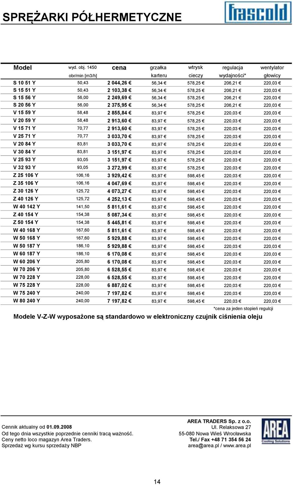 S 15 56 Y 56,00 2 249,69 56,34 578,25 206,21 220,03 S 20 56 Y 56,00 2 375,95 56,34 578,25 206,21 220,03 V 15 59 Y 58,48 2 855,84 83,97 578,25 220,03 220,03 V 20 59 Y 58,48 2 913,60 83,97 578,25