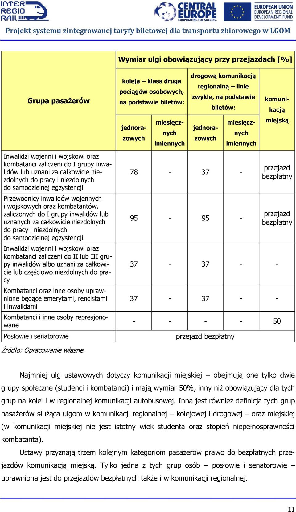 niezdolnych do pracy i niezdolnych do samodzielnej egzystencji Przewodnicy inwalidów wojennych i wojskowych oraz kombatantów, zaliczonych do I grupy inwalidów lub uznanych za całkowicie niezdolnych