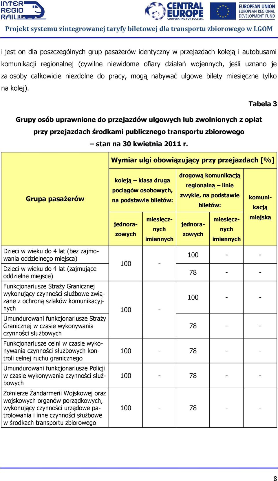 Tabela 3 Grupy osób uprawnione do przejazdów ulgowych lub zwolnionych z opłat przy przejazdach środkami publicznego transportu zbiorowego stan na 30 kwietnia 2011 r.