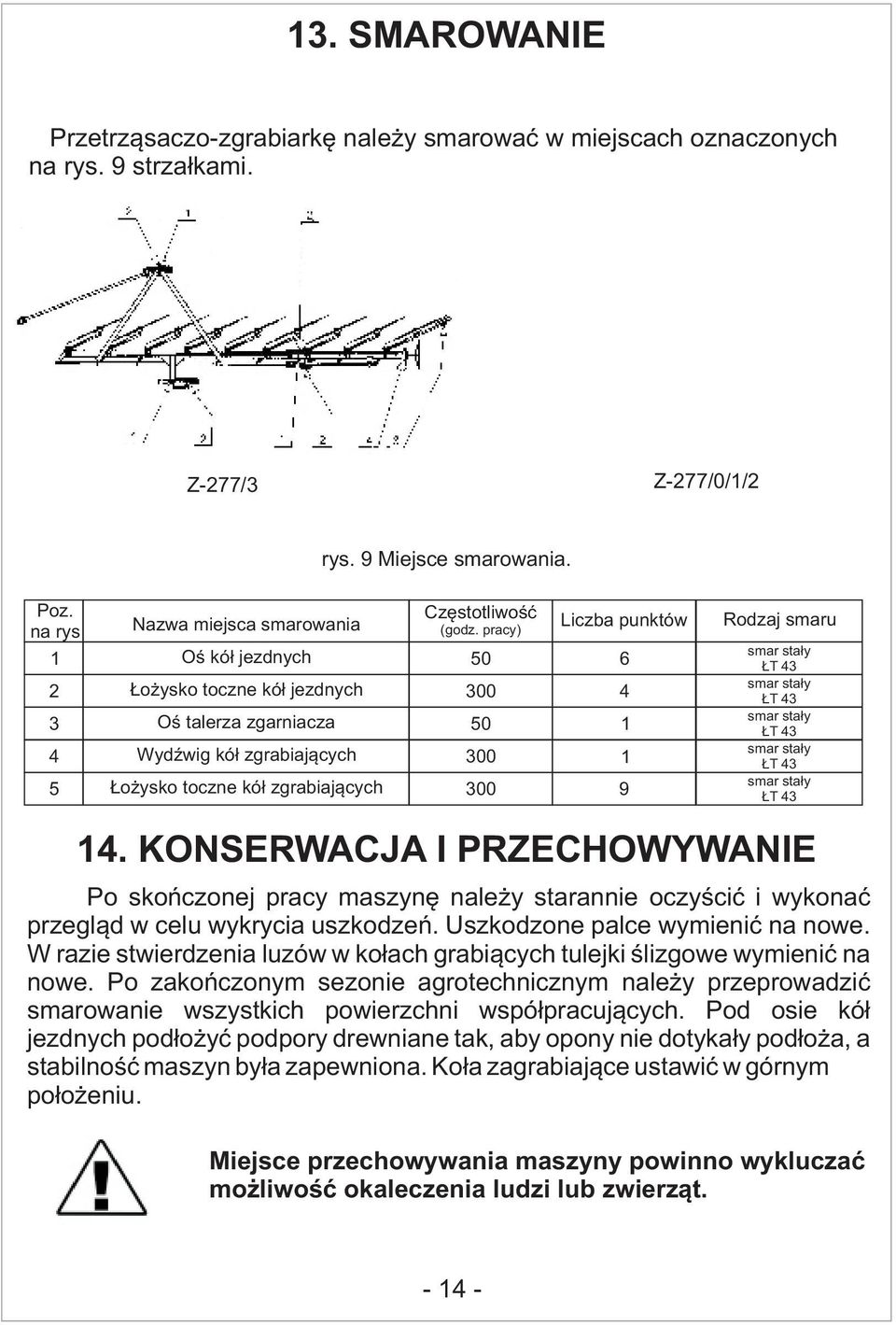 pracy) 50 300 50 300 Liczba punktów 6 300 9 Rodzaj smaru smar stały ŁT 3 smar stały ŁT 3 smar stały ŁT 3 smar stały ŁT 3 smar stały ŁT 3.