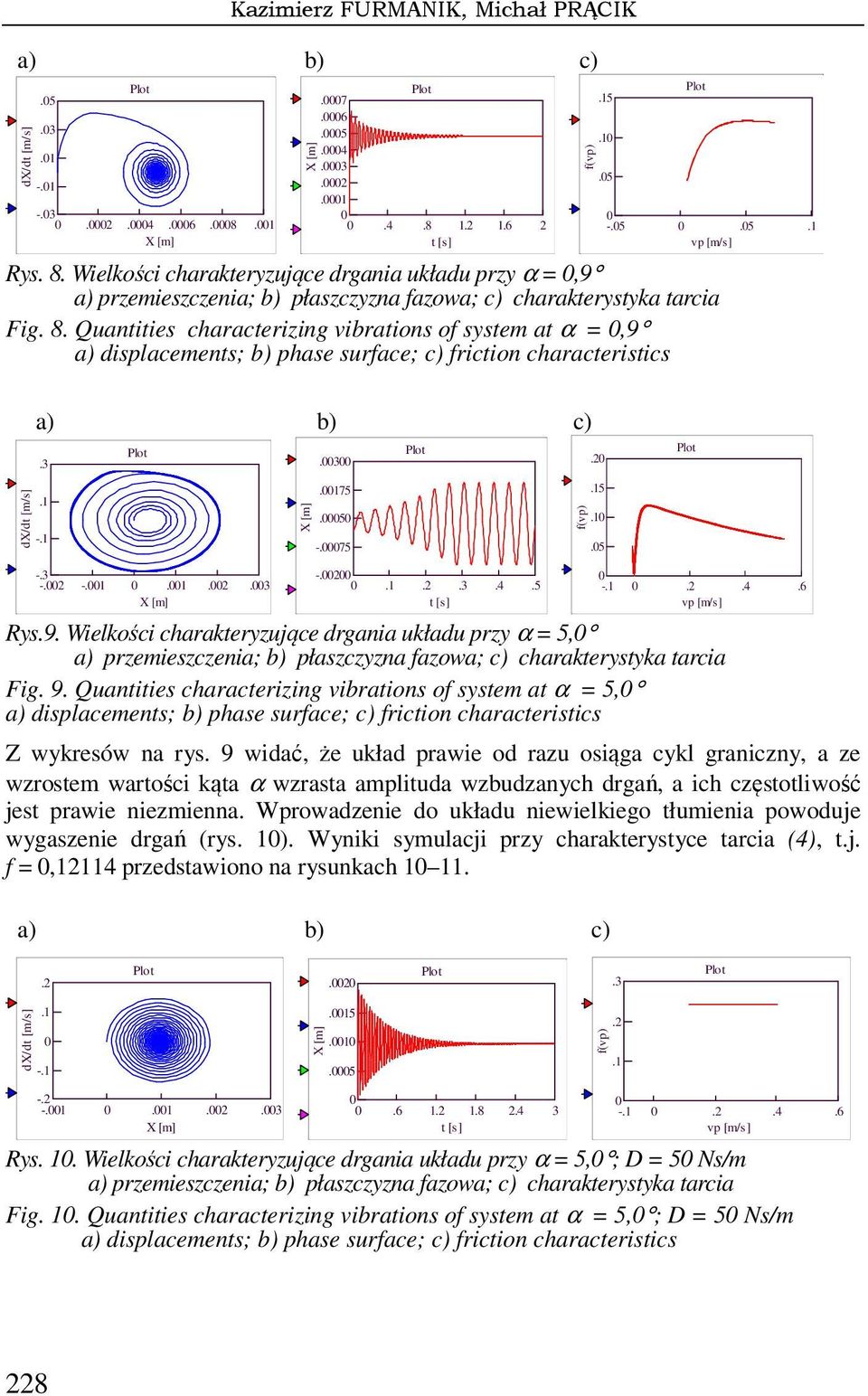 3.1 -.1 X [m] Plot.00300.00175.00050 -.00075 f(vp).20.15.10.05 Plot -.3 -.002 -.001 0.001.002.003 X [m] -.00200 0.1.2.3.4.5 t [s] 0 -.1 0.2.4.6 vp [m/s] Rys.9.