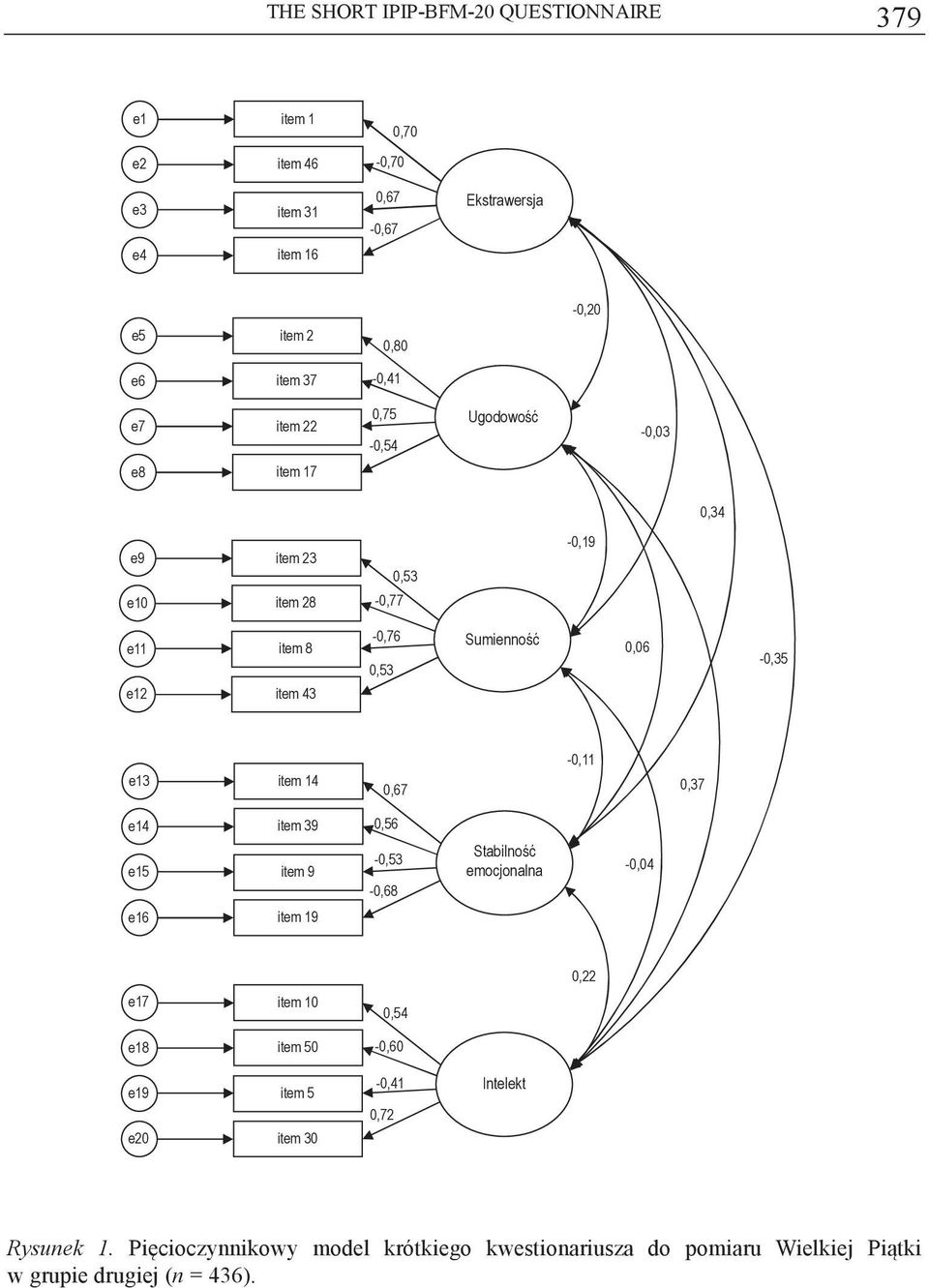 Picioczynnikowy model krótkiego