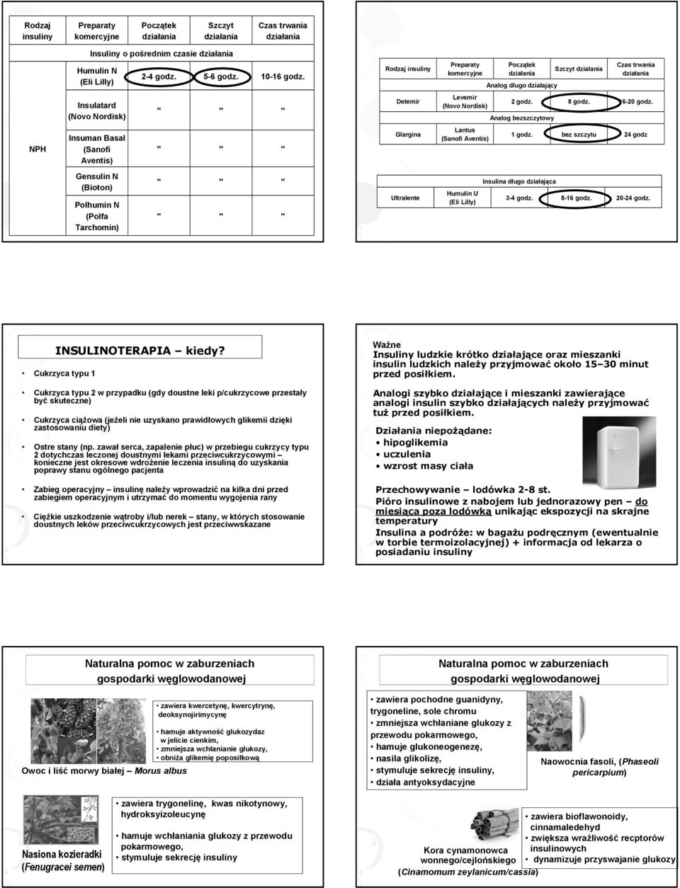 Analog bezszczytowy NPH Insuman Basal (Sanofi Aventis) Glargina Lantus (Sanofi Aventis) 1 godz.