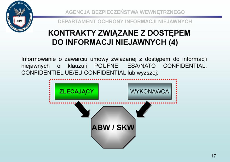 informacji niejawnych o klauzuli POUFNE, ESA/NATO CONFIDENTIAL,