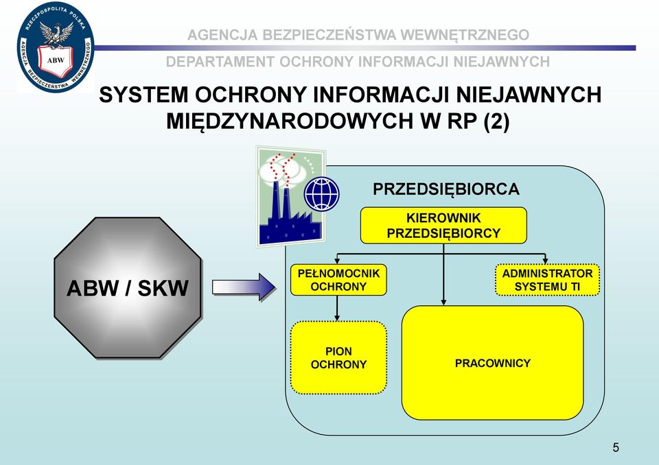 KIEROWNIK PRZEDSIĘBIORCY ABW / SKW