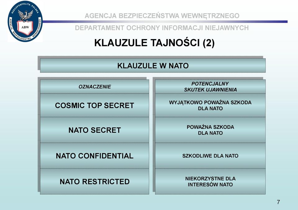 DLA NATO NATO SECRET POWAŻNA SZKODA DLA NATO NATO CONFIDENTIAL