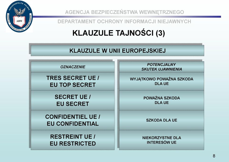 RESTREINT UE / EU RESTRICTED POTENCJALNY SKUTEK UJAWNIENIA WYJĄTKOWO POWAŻNA