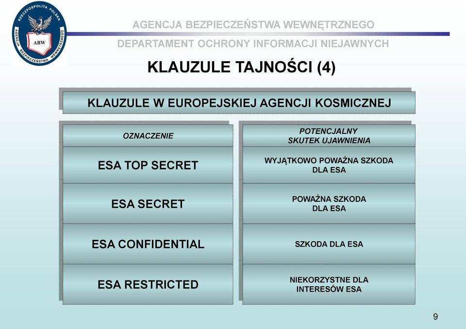 POWAŻNA SZKODA DLA ESA ESA SECRET POWAŻNA SZKODA DLA ESA ESA