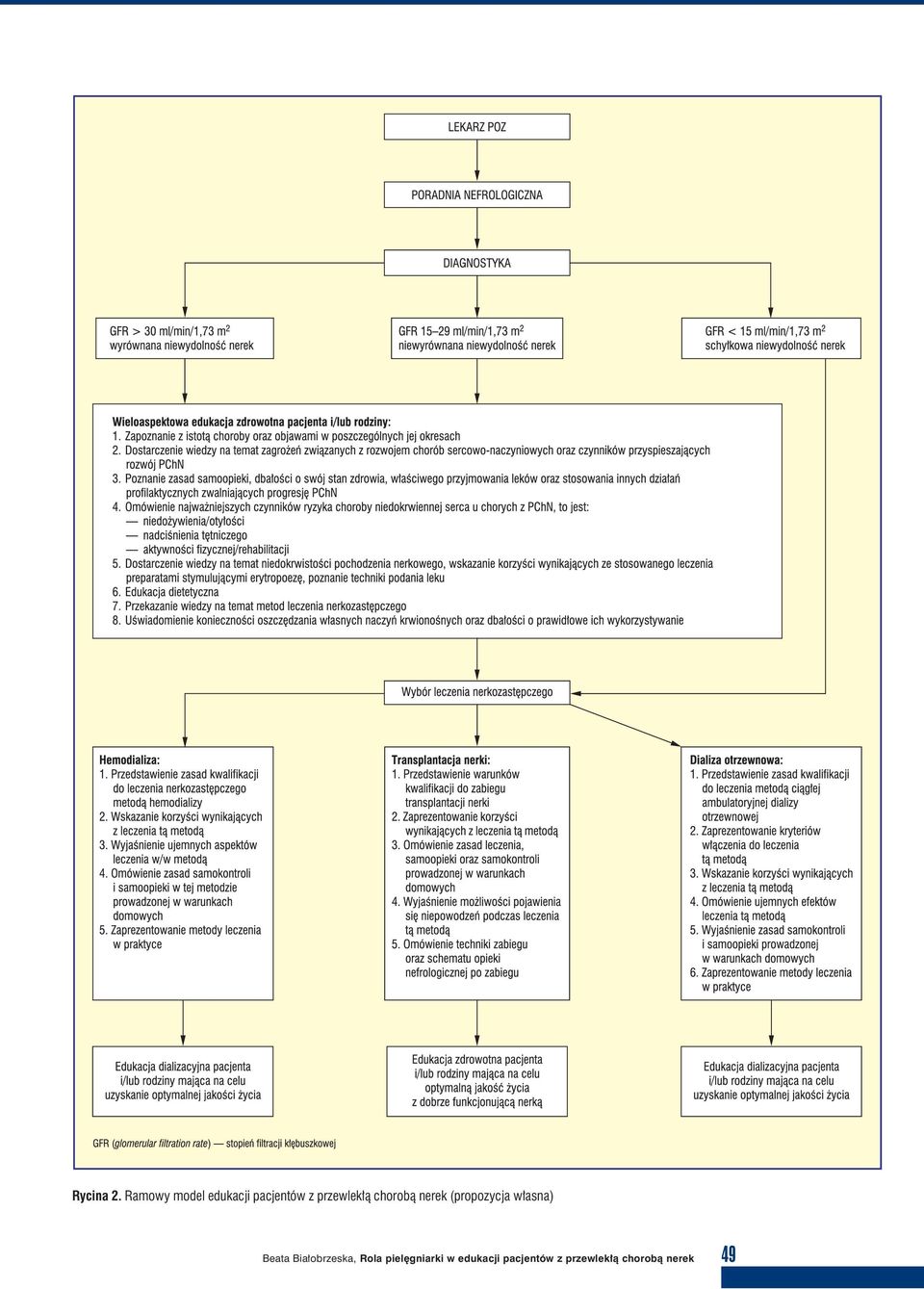 chorobą nerek (propozycja własna) Beata