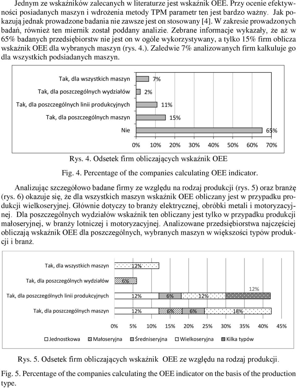 Zebrane informacje wykazały, że aż w 65% badanych przedsiębiorstw nie jest on w ogóle wykorzystywany, a tylko 15% firm oblicza wskaźnik OEE dla wybranych maszyn (rys. 4.).