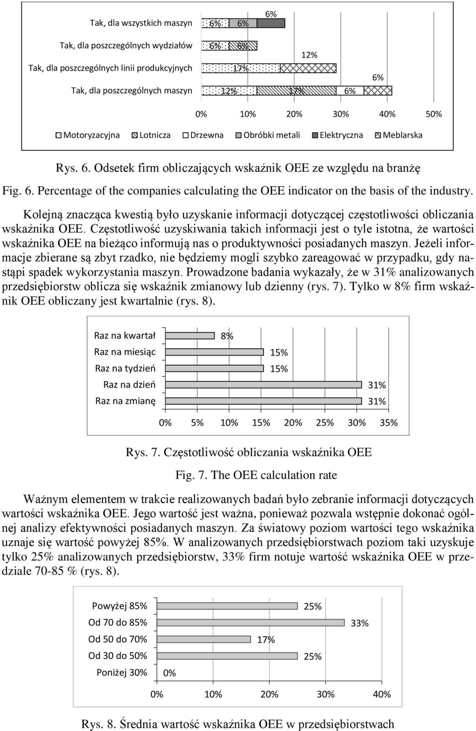 Kolejną znacząca kwestią było uzyskanie informacji dotyczącej częstotliwości obliczania wskaźnika OEE.