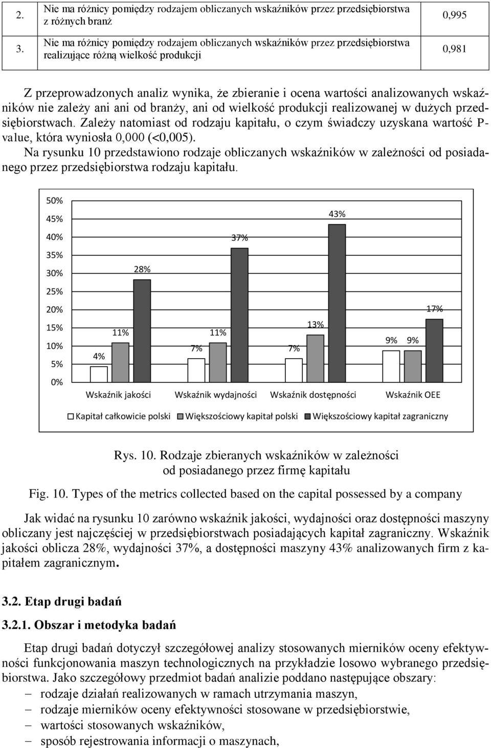 przedsiębiorstwach. Zależy natomiast od rodzaju kapitału, o czym świadczy uzyskana wartość P- value, która wyniosła 0,000 (<0,005).