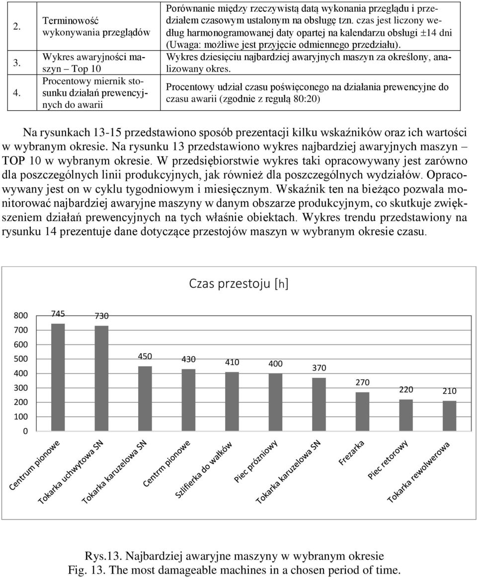 czasowym ustalonym na obsługę tzn. czas jest liczony według harmonogramowanej daty opartej na kalendarzu obsługi 14 dni (Uwaga: możliwe jest przyjęcie odmiennego przedziału).