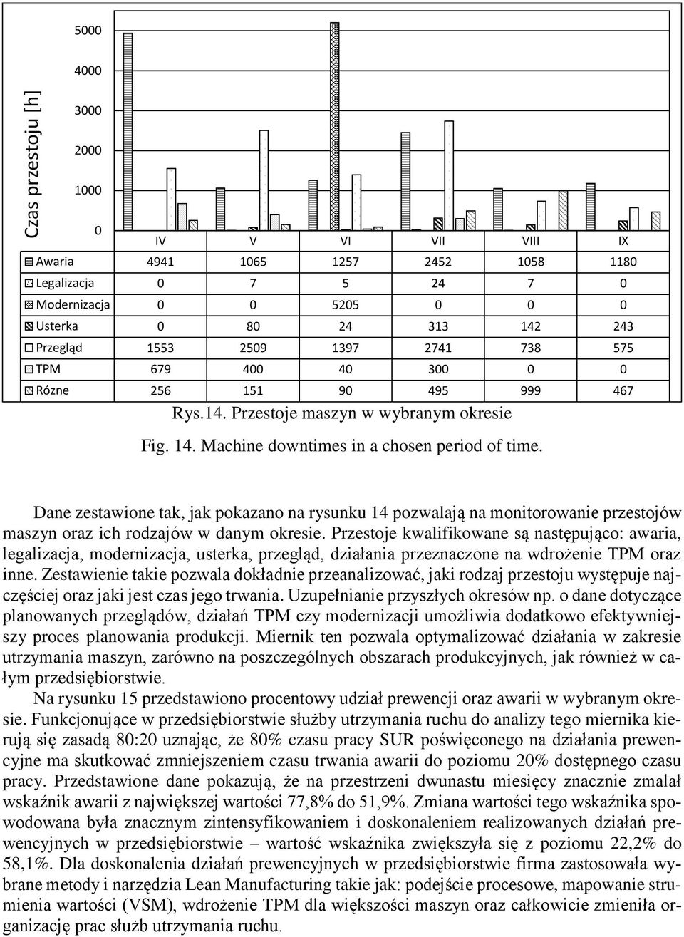 Dane zestawione tak, jak pokazano na rysunku 14 pozwalają na monitorowanie przestojów maszyn oraz ich rodzajów w danym okresie.