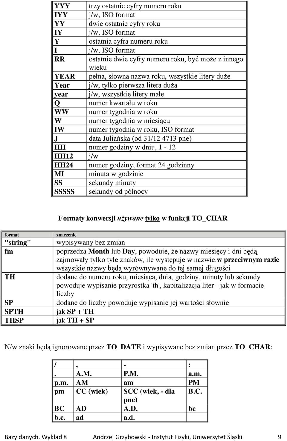 tygodnia w miesiącu IW numer tygodnia w roku, ISO format J data Juliańska (od 31/12 4713 pne) HH numer godziny w dniu, 1-12 HH12 j/w HH24 numer godziny, format 24 godzinny MI minuta w godzinie SS