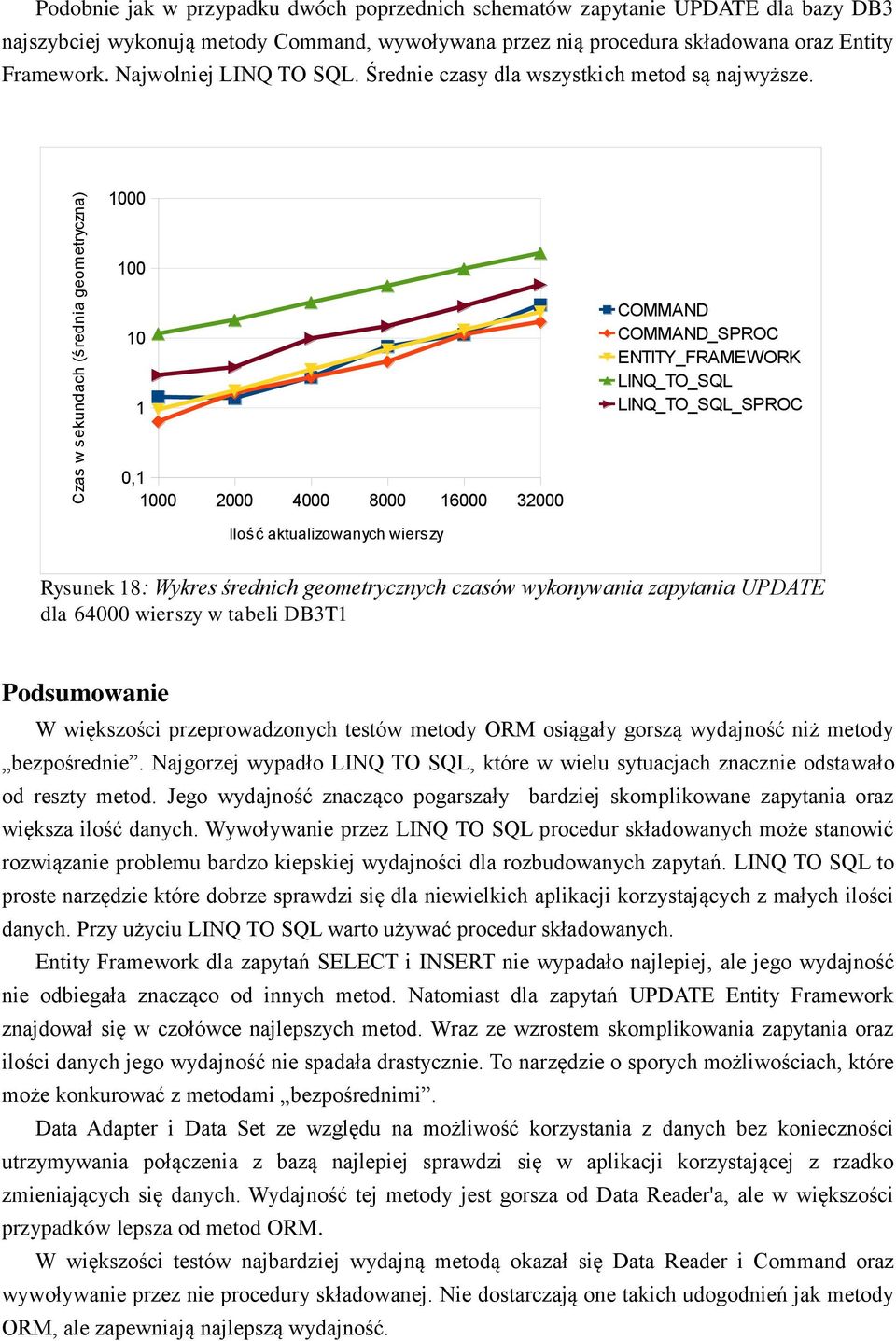 000 00 0 COMMAND COMMAND_SPROC 0, 000 2000 4000 8000 6000 32000 Ilość aktualizowanych wierszy Rysunek 8: Wykres średnich geometrycznych czasów wykonywania zapytania UPDATE dla 64000 wierszy w tabeli
