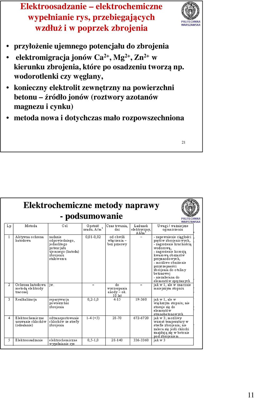 wodorotlenki czy węglany, konieczny elektrolit zewnętrzny na powierzchni betonu źródło jonów (roztwory azotanów