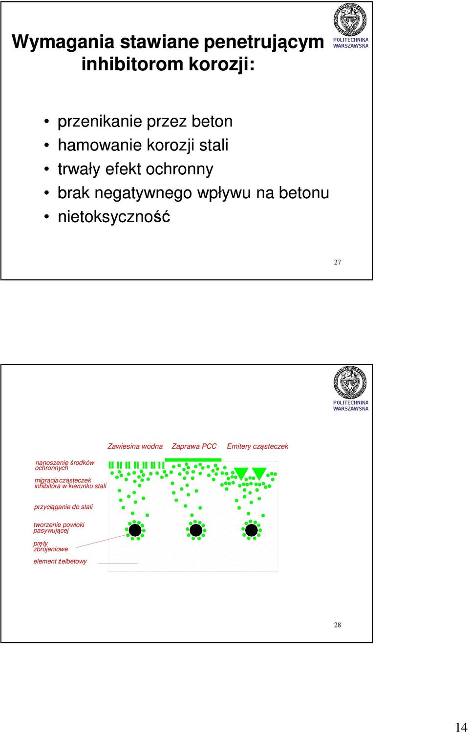 Zaprawa PCC Emitery cząsteczek nanoszenie środków ochronnych migracjacząsteczek inhibitora w