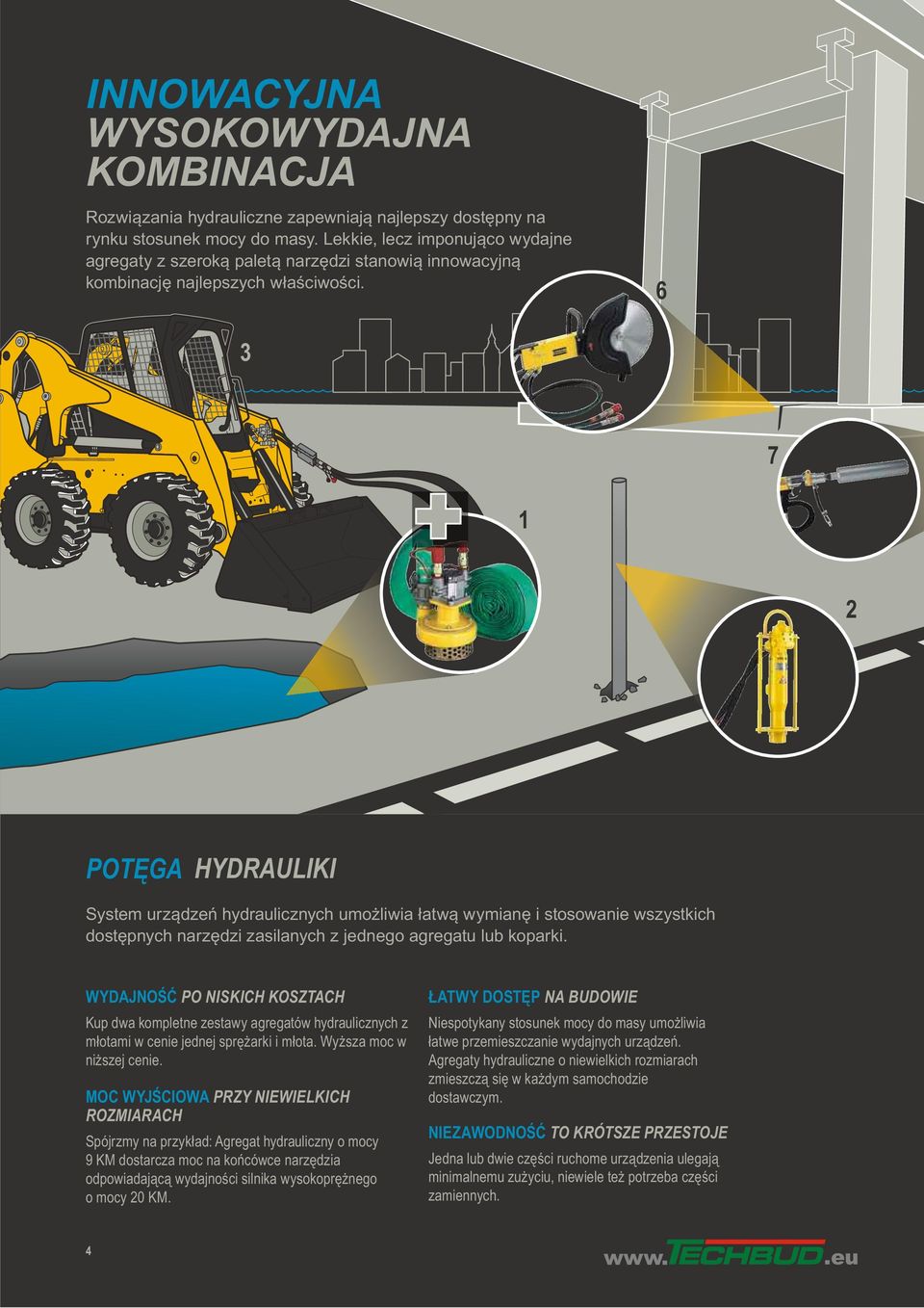 6 3 1 7 4 2 POTĘGA HYDRAULIKI System urządzeń hydraulicznych umożliwia łatwą wymianę i stosowanie wszystkich dostępnych narzędzi zasilanych z jednego agregatu lub koparki.