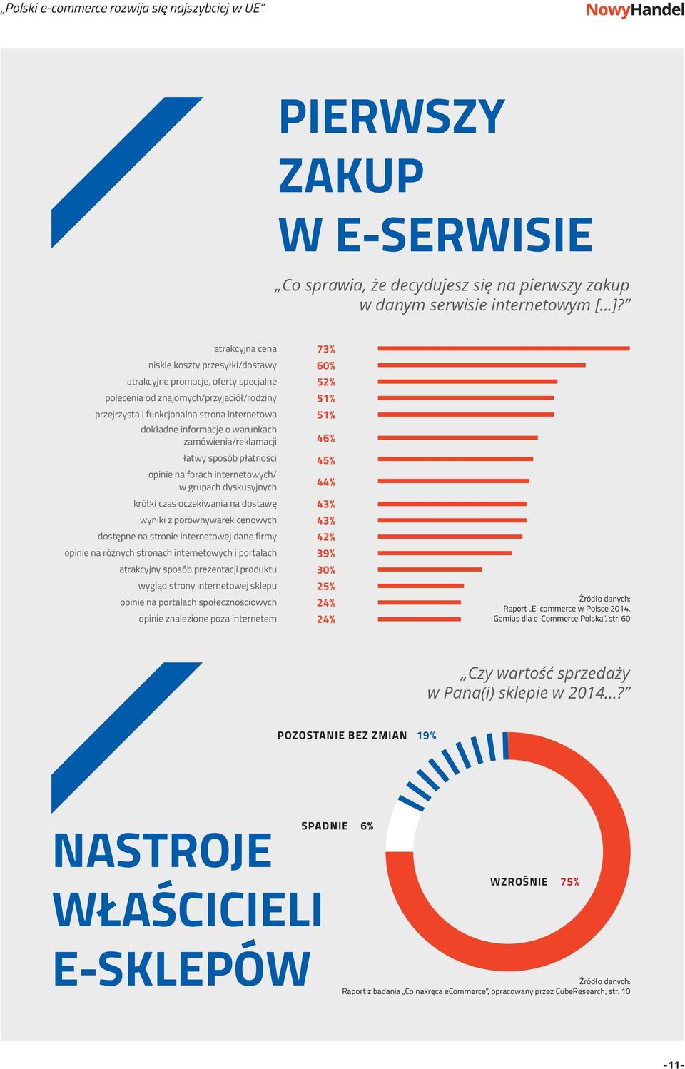 warunkach zamówienia/reklamacji łatwy sposób płatności opinie na forach internetowych/ w grupach dyskusyjnych krótki czas oczekiwania na dostawę wyniki z porównywarek cenowych dostępne na stronie