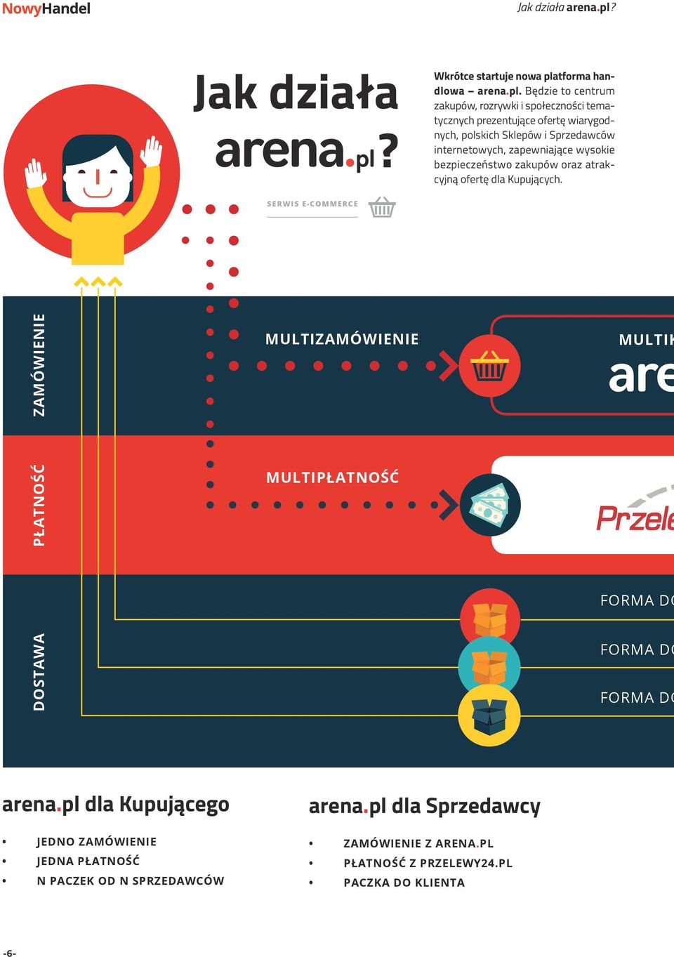 tforma handlowa arena.pl.