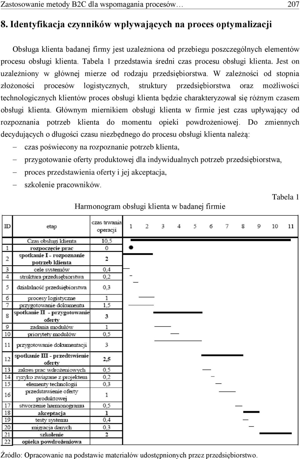 Tabela 1 przedstawia średni czas procesu obsługi klienta. Jest on uzależniony w głównej mierze od rodzaju przedsiębiorstwa.