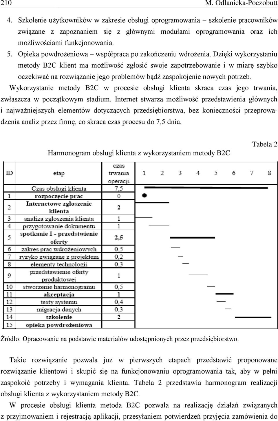 Opieka powdrożeniowa współpraca po zakończeniu wdrożenia.