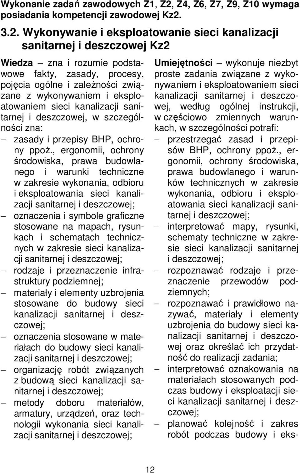 3.2. Wykonywanie i eksploatowanie sieci kanalizacji sanitarnej i deszczowej Kz2 Wiedza zna i rozumie podstawowe fakty, zasady, procesy, pojęcia ogólne i zależności związane z wykonywaniem i