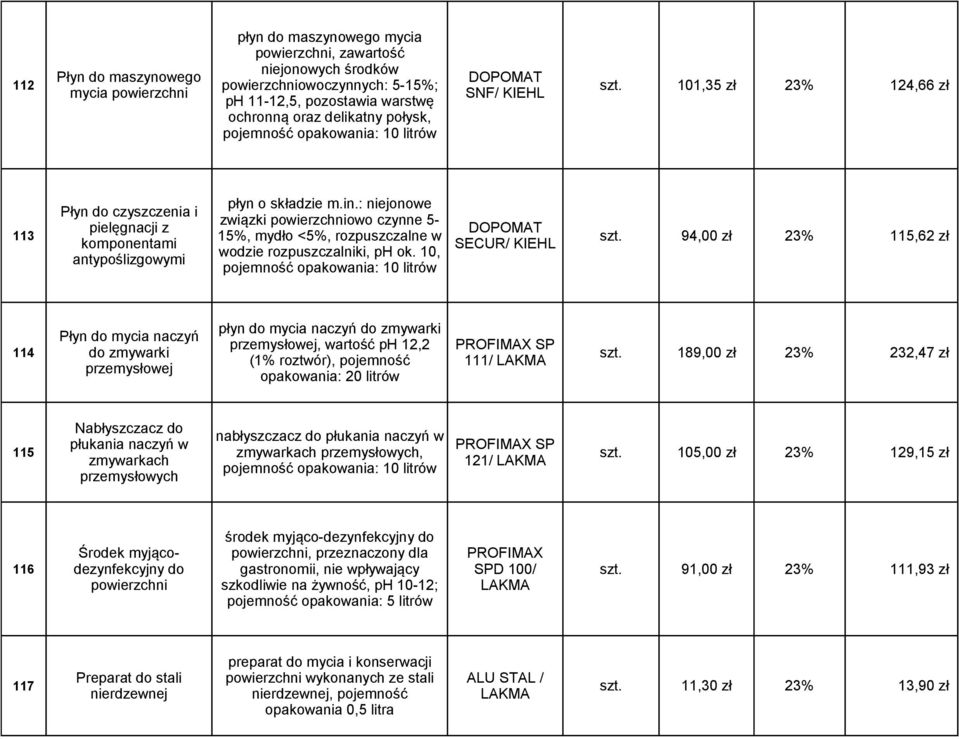 : niejonowe Płyn do czyszczenia i związki powierzchniowo czynne 5- pielęgnacji z DOPOMAT 113 15%, mydło <5%, rozpuszczalne w szt.