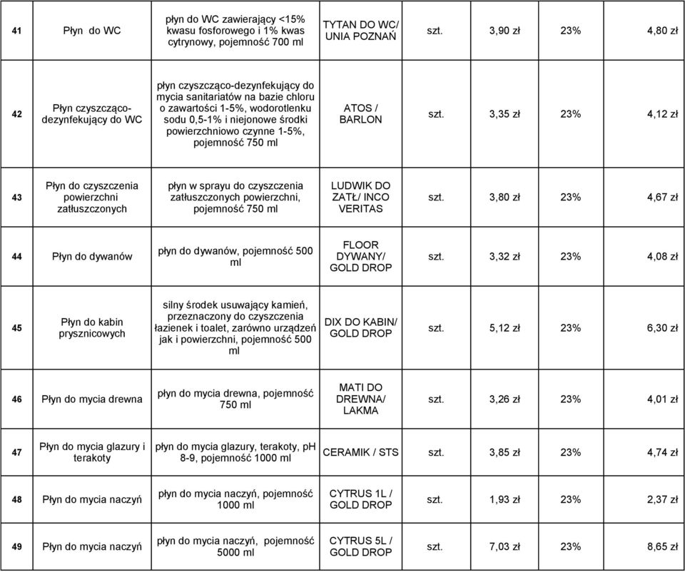 BARLON o zawartości 1-5%, wodorotlenku ATOS / szt.