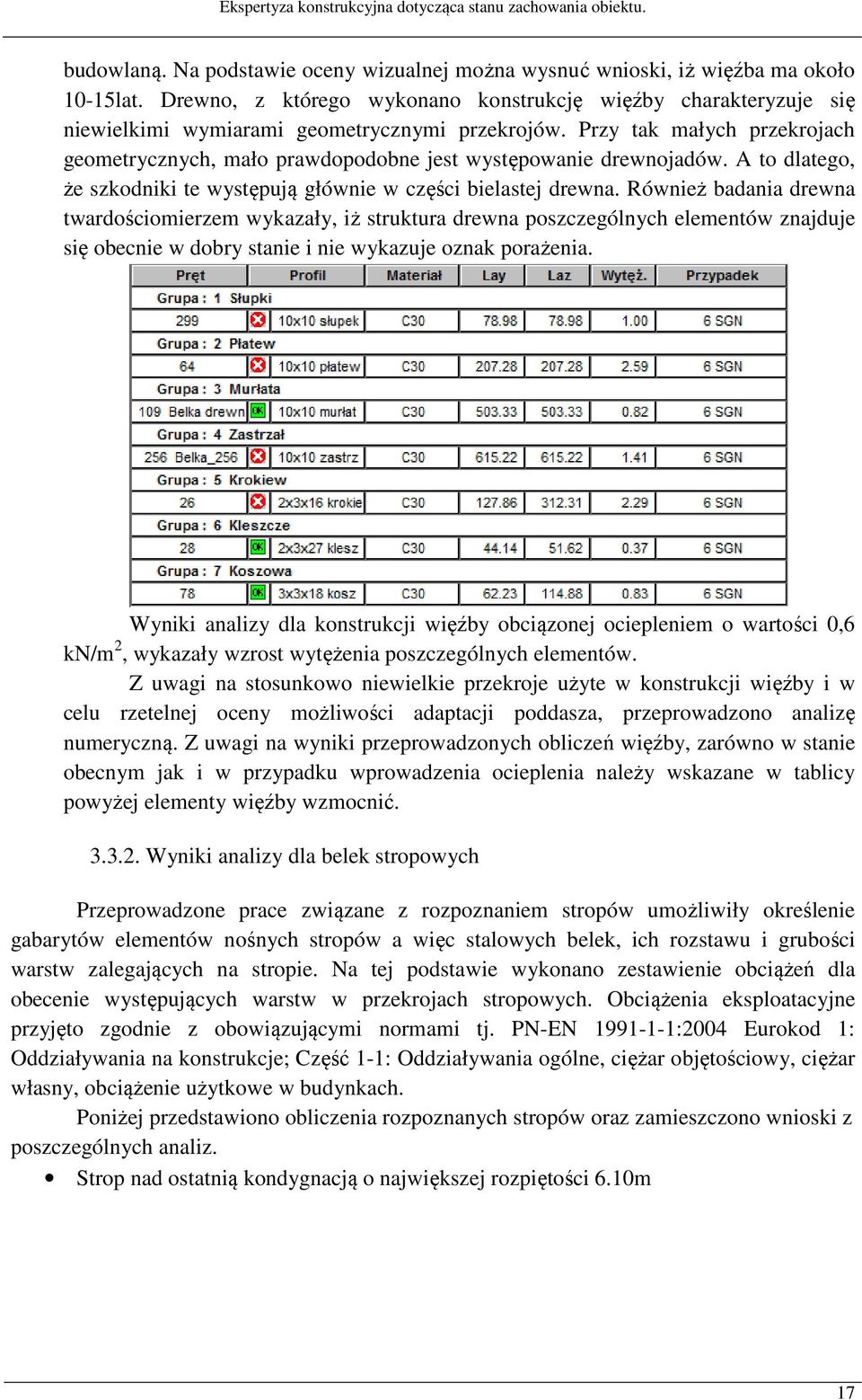 Przy tak małych przekrojach geometrycznych, mało prawdopodobne jest występowanie drewnojadów. A to dlatego, że szkodniki te występują głównie w części bielastej drewna.