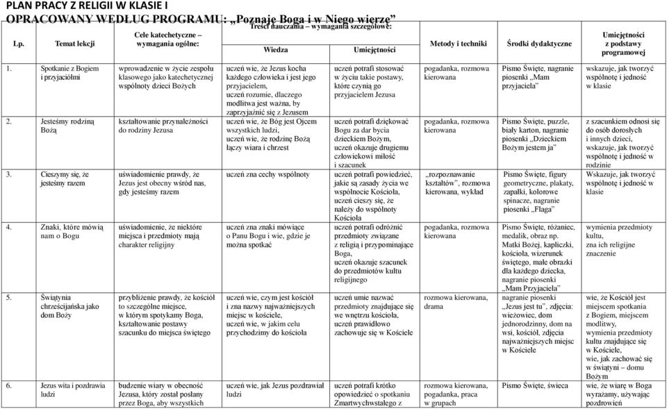 Jezus wita i pozdrawia ludzi wprowadzenie w życie zespołu klasowego jako katechetycznej wspólnoty dzieci Bożych kształtowanie przynależności do rodziny Jezus jest obecny wśród nas, gdy jesteśmy razem