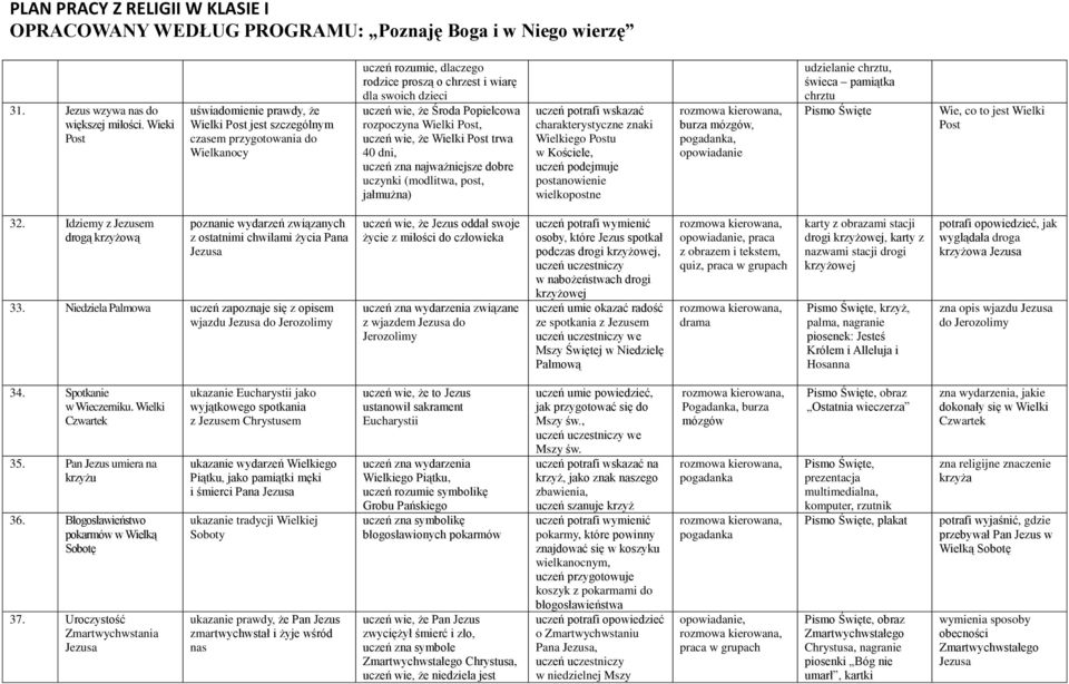 Post, uczeń wie, że Wielki Post trwa 40 dni, uczeń zna najważniejsze dobre uczynki (modlitwa, post, jałmużna) uczeń potrafi wskazać charakterystyczne znaki Wielkiego Postu w Kościele, uczeń podejmuje