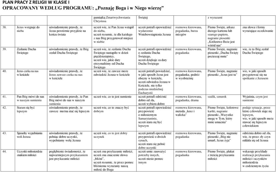 uczeń wie, że Pan Jezus wstąpił do nieba, uczeń rozumie, że dla każdego z nas Bóg przygotował miejsce w niebie uczeń wie, że zesłanie Ducha Świętego nastąpiło w dzień pięćdziesiątnicy, uczeń wie,