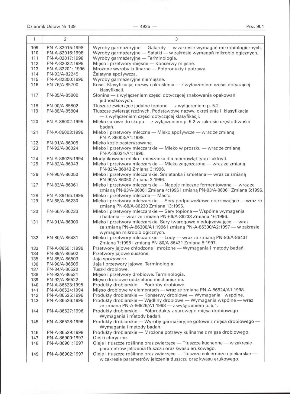 112 PN-A-82022: 1998 Mięso i przetwory mięsne - Konserwy mięsne. 113 PN -A-8220 1: 1996 Mrożone wyroby kulinarne - Pótprodukty i potrawy. 114 PN -93/A-82245 Żelatyna spożywcza.