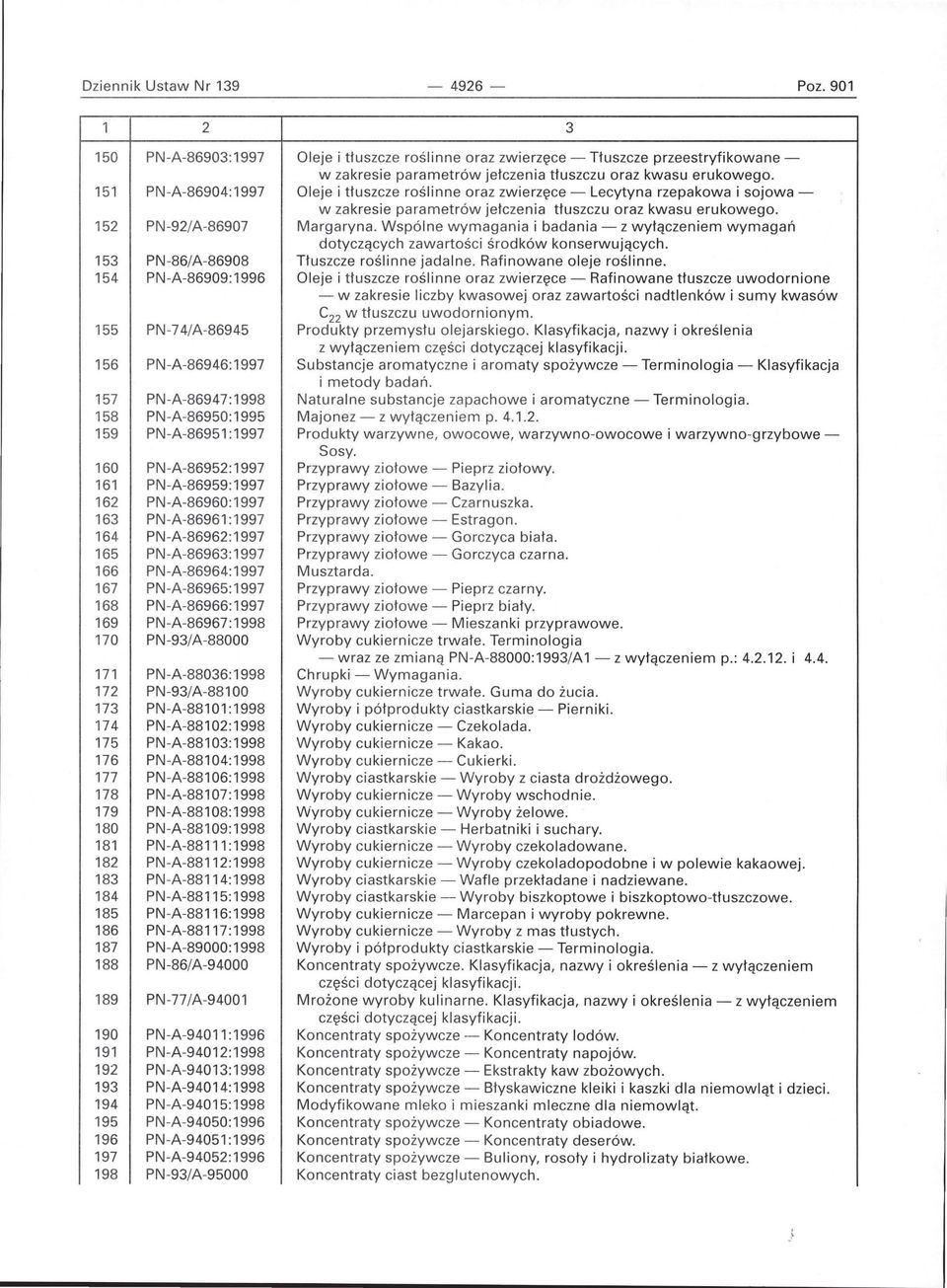 Wspólne wymagania i badania - z wyłączeniem wymagań dotyczących za wartoś ci środków konserwujących. 153 PN-86/A-86908 Tłuszcze roślinne jadalne. Rafinowane oleje roślinne.