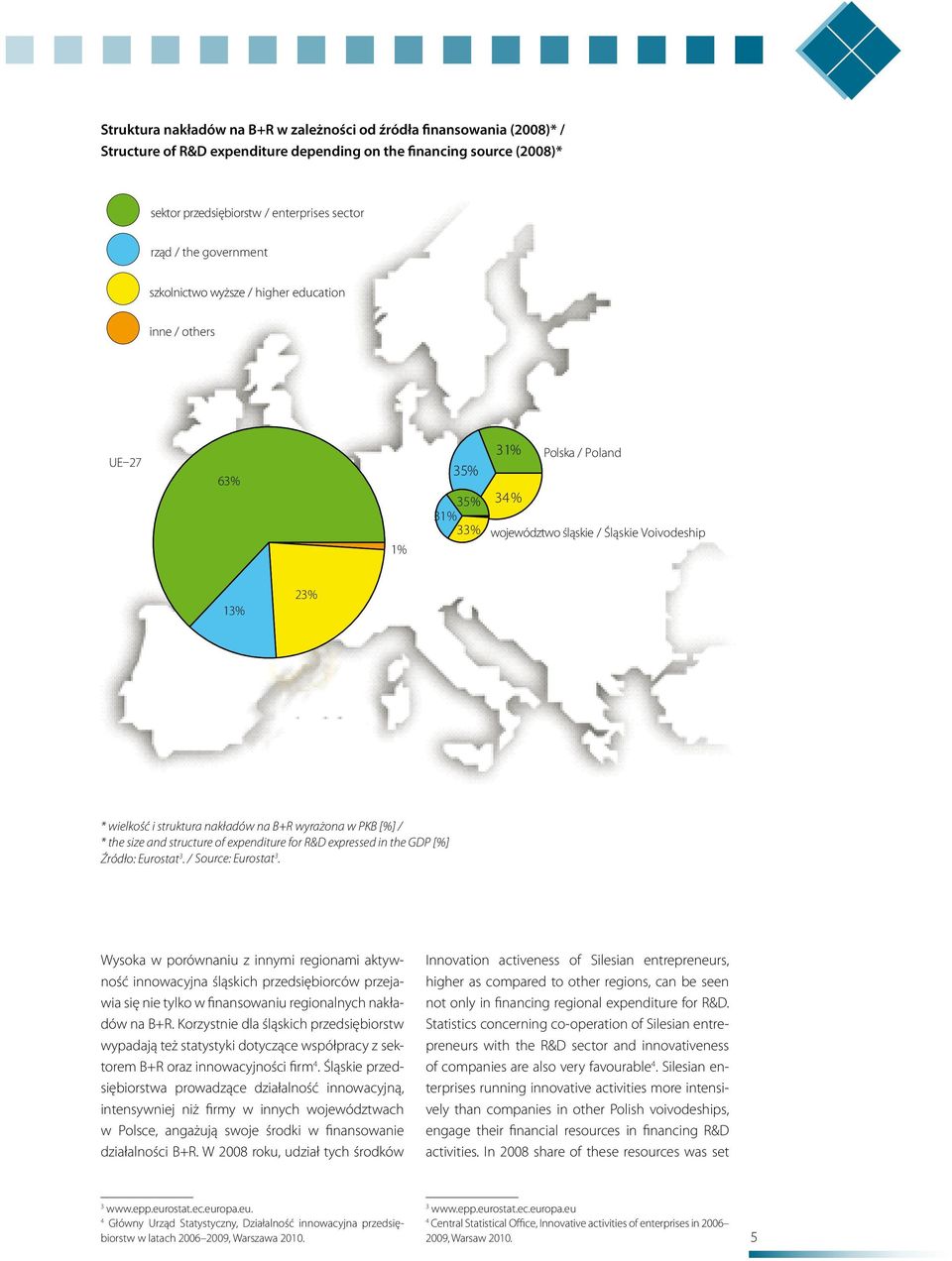 na B+R wyrażona w PKB [%] / * the size and structure of expenditure for R&D expressed in the GDP [%] Źródło: Eurostat 3. / Source: Eurostat 3.