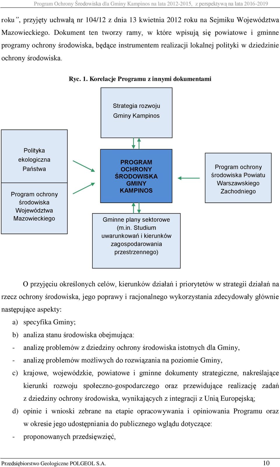 Korelacje Programu z innymi dokumentami Strategia rozwoju Gminy Kampinos Polityka ekologiczna Państwa Program ochrony środowiska Województwa Mazowieckiego PROGRAM OCHRONY ŚRODOWISKA GMINY KAMPINOS