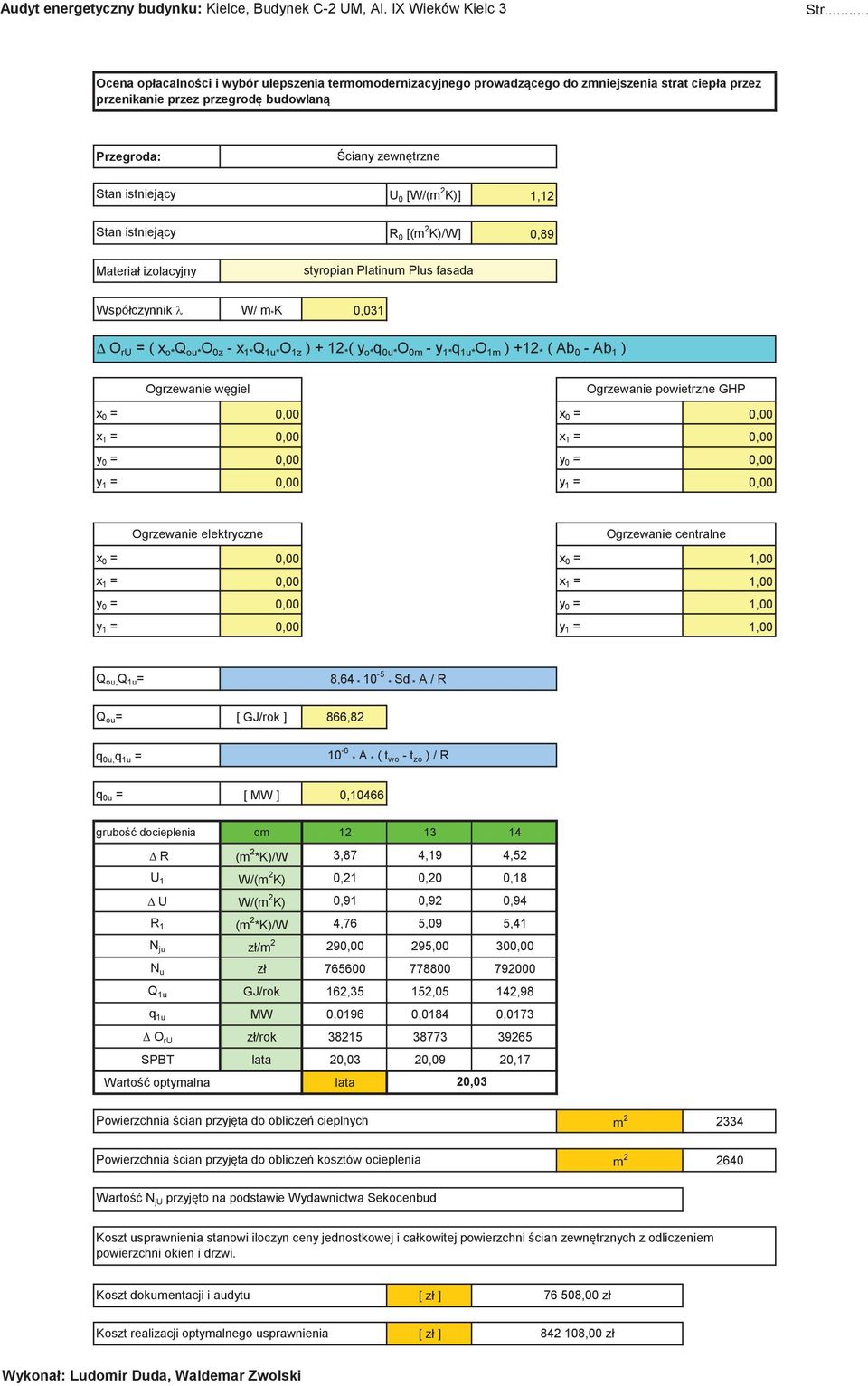 [W/(m 2 K)] 1,12 Stan istniejący Materiał izolacyjny R 0 [(m 2 K)/W] 0,89 styropian Platinum Plus fasada Współczynnik l W/ m * K 0,031 D O ru = ( x o* Q ou* O 0z - x 1* Q 1u* O 1z ) + 12 * ( y o* q