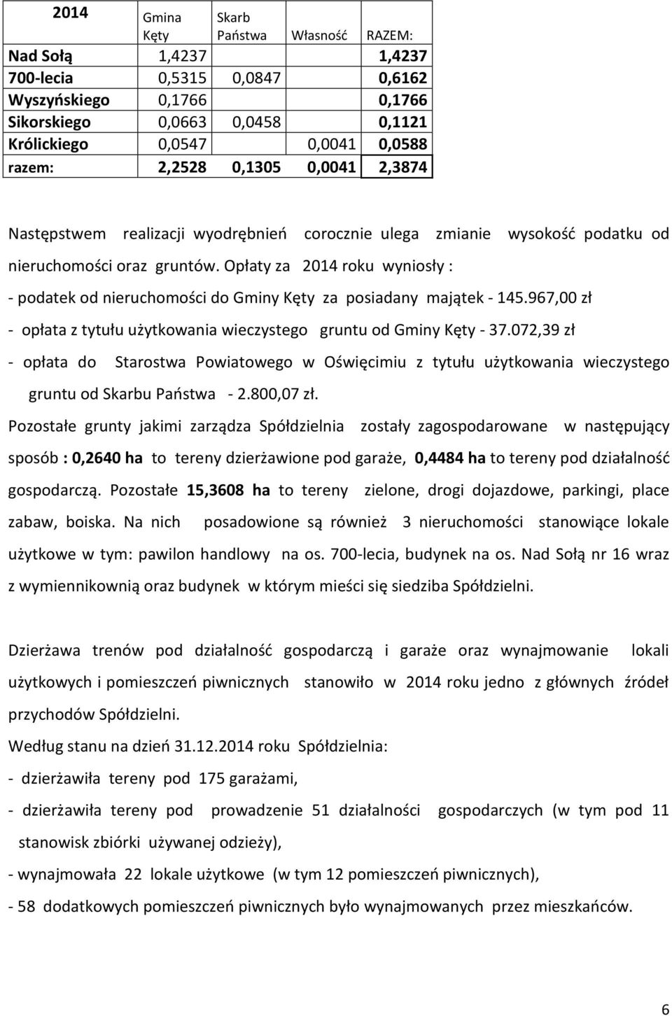 Opłaty za 2014 roku wyniosły : - podatek od nieruchomości do Gminy Kęty za posiadany majątek - 145.967,00 zł - opłata z tytułu użytkowania wieczystego gruntu od Gminy Kęty - 37.