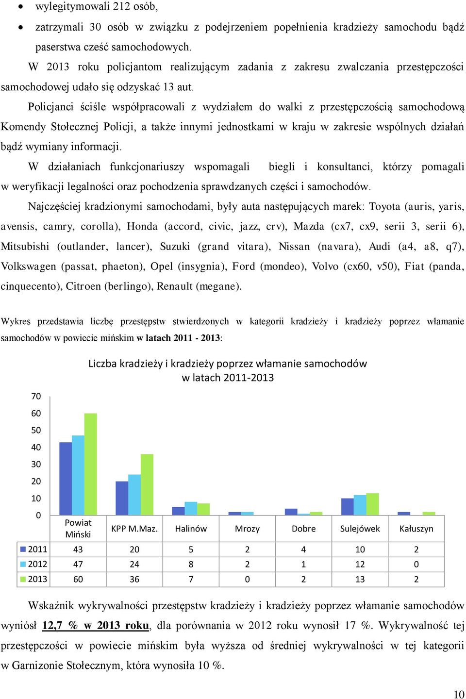 Policjanci ściśle współpracowali z wydziałem do walki z przestępczością samochodową Komendy Stołecznej Policji, a także innymi jednostkami w kraju w zakresie wspólnych działań bądź wymiany informacji.