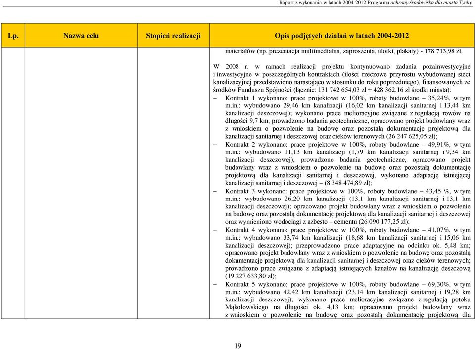 stosunku do roku poprzedniego), finansowanych ze środków Funduszu Spójności (łącznie: 131 742 654,03 zł + 428 362,16 zł środki miasta): Kontrakt 1 wykonano: prace projektowe w 100%, roboty budowlane