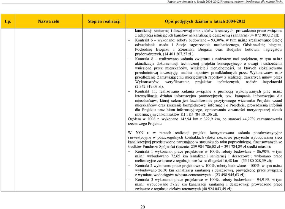 : zrealizowano: Stację odwadniania osadu i Stacje zagęszczania mechanicznego, Odsiarczalnię biogazu, Pochodnię Biogazu i Zbiorniku Biogazu oraz Budynku kotłowni i agregatów prądotwórczych, (14 401