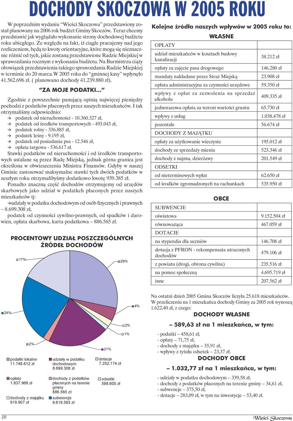 Ze względu na fakt, iż ciągle pracujemy nad jego rozliczeniem, będą to kwoty orientacyjne, które mogą się nieznacznie różnić od tych, jakie zostaną przedstawione Radzie Miejskiej w sprawozdaniu